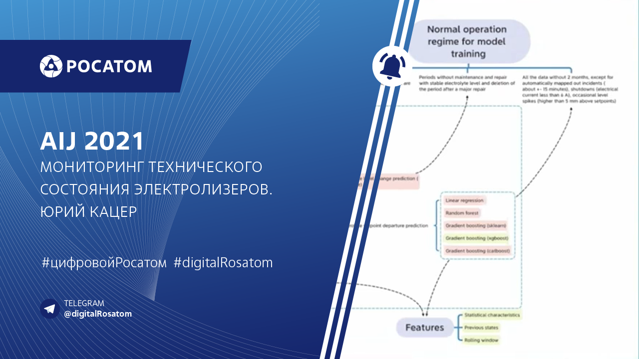 Мониторинг 2021. Цифровая платформа. Новый цифровой продукт презентация. Управление цифровизацией Росатом. Электролизер Росатом.