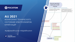 AIJ 2021 Мониторинг технического состояния электролизеров. Юрий Кацер