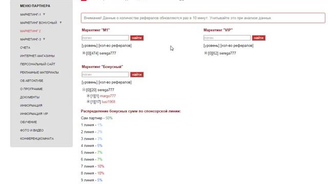 Международный автоклуб. Мой отчет работы за год.