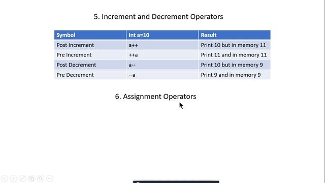 Typecasting implicit and explicit and operators-DAY3-EASY PROGRAMMING