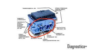 Модулятор ebs прицепа.