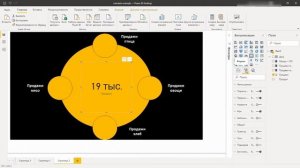 Power BI. Divide. Calculate. Функция деления. Визуализация  - отчет по продажам. DAX
