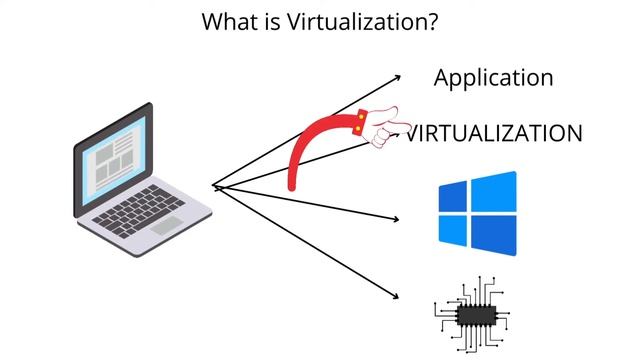 Using Docker as a Beginner! смотреть онлайн