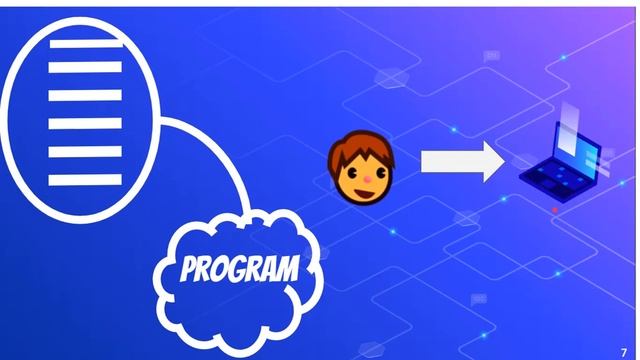 C Programming Tutorial for Kids:what is computer programing language