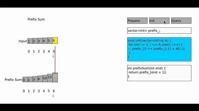 Data Structure & Algorithm: Prefix Sum смотреть онлайн