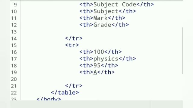 Mark sheet HTML code YT 47 Easy Learning Genius