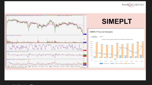 [Rakaman 24/7/2021] Siri Webinar BIMBSec: Asas Analisis Saham смотреть онлайн