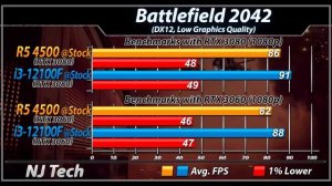 R5 4500 vs. i3-12100F | RTX 3080 and RTX 3060 | Productivity and Gaming Benchmarks