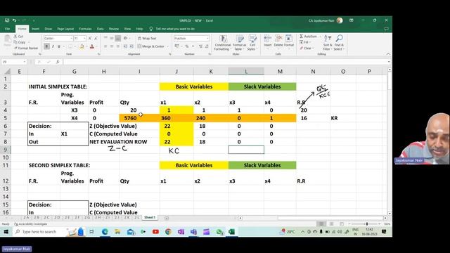 Solving Linear Programming Problems using Simplex Method