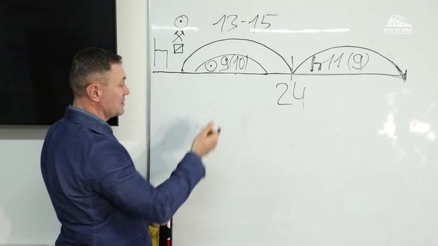 Открытие и закрытие рабочих смен водителя смотреть онлайн