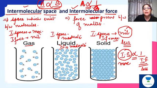 Class 9 Science | What is Matter ? | Chapter 1 | Matter in Our Surroundings | by Divya Ma'am