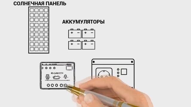 Что такое солнечная электростанция и из чего она состоит. Часть 1