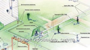 Ландшафтный дизайн, рулонный газон, автополив, благоустройство, озеленение. (Пермь)