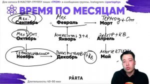 ЕГЭ по физике. Можно ли подготовиться за год с нуля? | Физика ЕГЭ 2022 | Parta