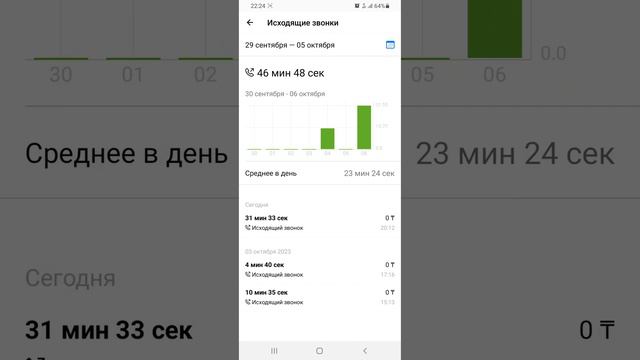 Как узнать детализацию звонков на IZI