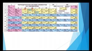 Химия. Объяснение темы "Основные сведения о строении атомов"