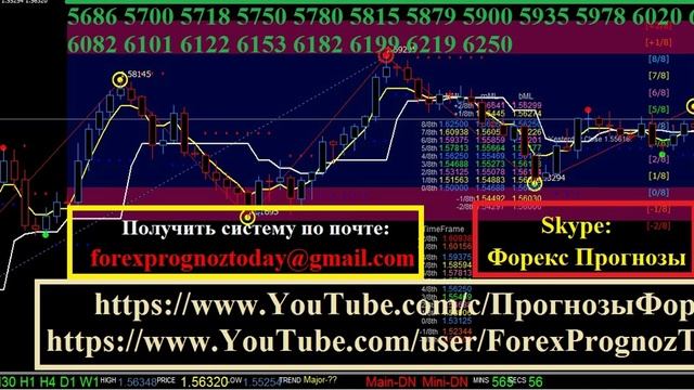 GBP/USD Форекс Прогноз на 06.08.15 на Сегодня по фунт / доллару Forex Forecas GBP/USD (Дневной) смотреть онлайн