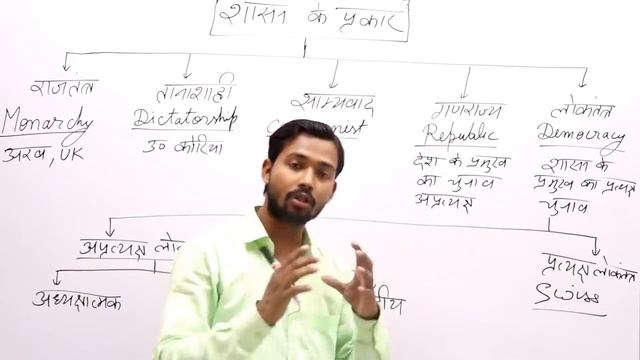 | Indian Polity ( लोकतंत्र, गणराज्य, साम्यवाद ) By- Khan Sir | Khan GS Research Center |