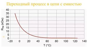 Ограничение броска тока при заряде конденсатора. Термистор