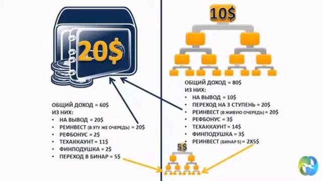 Без опыта, с опытом - ЗАРАБАТЫВАЮТ ВСЕ! Закольцовка смотреть онлайн
