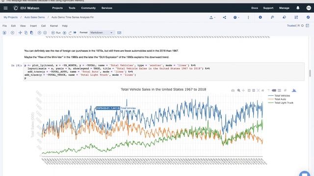 Using ARIMA to Forecast Automobile Sales смотреть онлайн