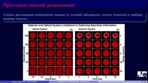 ПЗС светоприемники