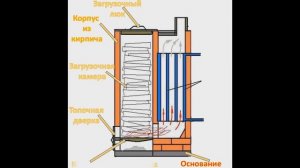 Нагреваем горячую воду в доме дымом из печки