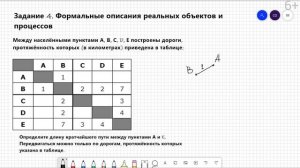 ОГЭ информатика. Задание 4 | Формальные описания реальных объектов и процессов | Построение графов