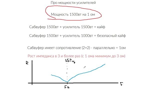 Про мощность усилителей и импеданс