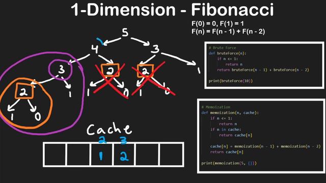 12 DYNAMIC PROGRAMMING: 33 1-Dimension DP (RU)