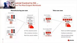 Architecting Telco Edge for all Use Case