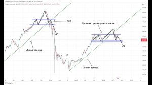 Рынок акций: Куда уходят деньги?