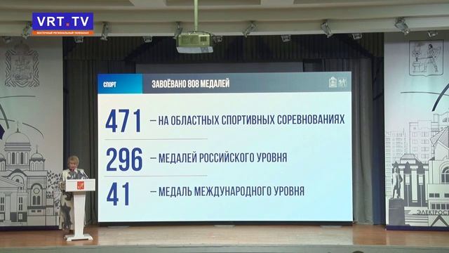 Ежегодный отчёт главы г.о.Электросталь Волковой И.Ю.