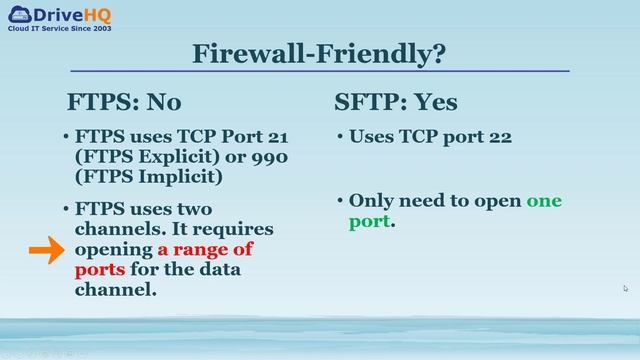 FTPS vs SFTP: What are FTPS and SFTP? What are their differences? Which one is better? смотреть онлайн