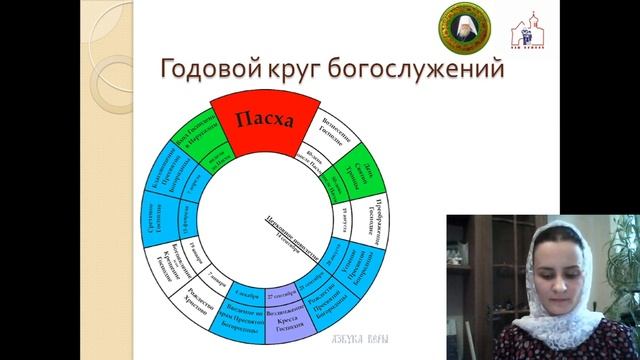 Лекторий по Литургике Занятие №1 смотреть онлайн