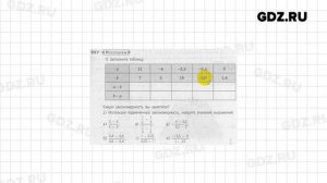 № 901-1000 - Математика 6 класс Дорофеев