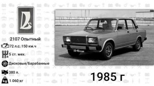 Эволюция ВАЗ-2107 Жигули с 1978 года по 2012 год