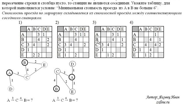 Технологии хранения, поиска и сортировки информации в базах данных смотреть онлайн