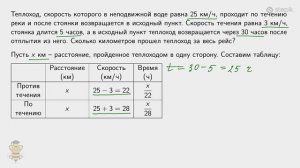 #30. Курс по решению текстовых задач: задачи на движение