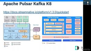 Serverless Event Streaming Applications as Functions on K8 - Timothy Spann (DoK Day EU 2022)