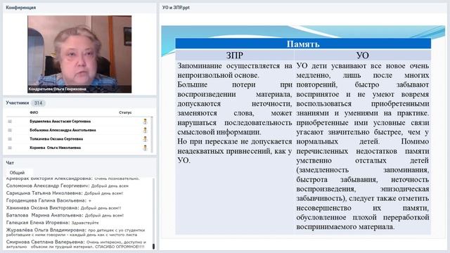 Дифференциальная диагностика умственной отсталости и задержки психического развития