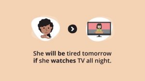 First Conditional – Grammar & Verb Tenses