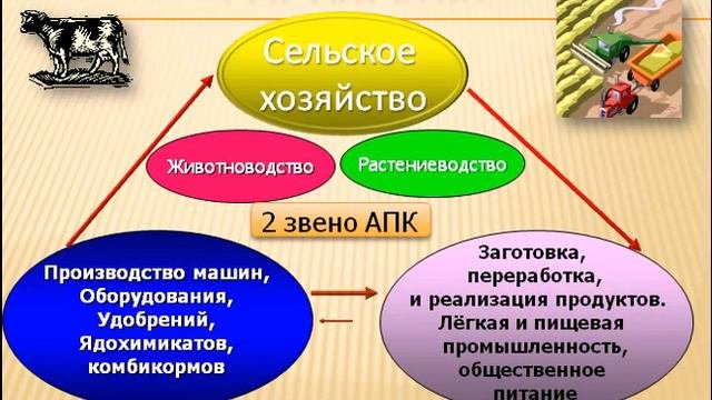 Сельское хозяйство в мире
