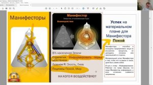 Манифесторы. Как сохранить Силу. Дизайн Человека