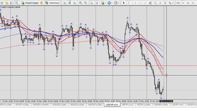 Технический обзор рынка Форекс на 25-29 ноября 2013 г. Руслан Пискун (Alligator) смотреть онлайн
