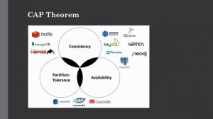 Introducing Cassandra with Hadoop | NoSQL Database for Big Data | Lecture 25