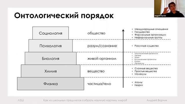 Как из школьных предметов собрать научную картину мира? смотреть онлайн