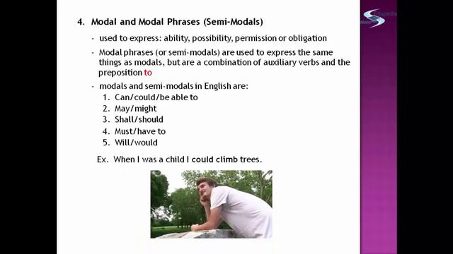 Learn English Grammar | Verbs | Group Of Verbs | Types Of Verbs | Affixes