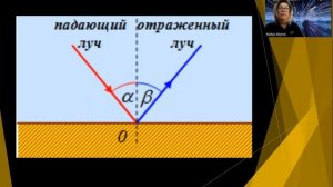 Закон отражения света. 9 класс.