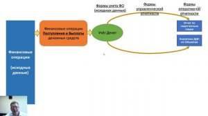 Управленческий учет. (урок 8) Управленческая отчетность на базе финансовых операций